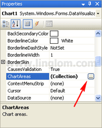 Open ChartArea Collection Editor