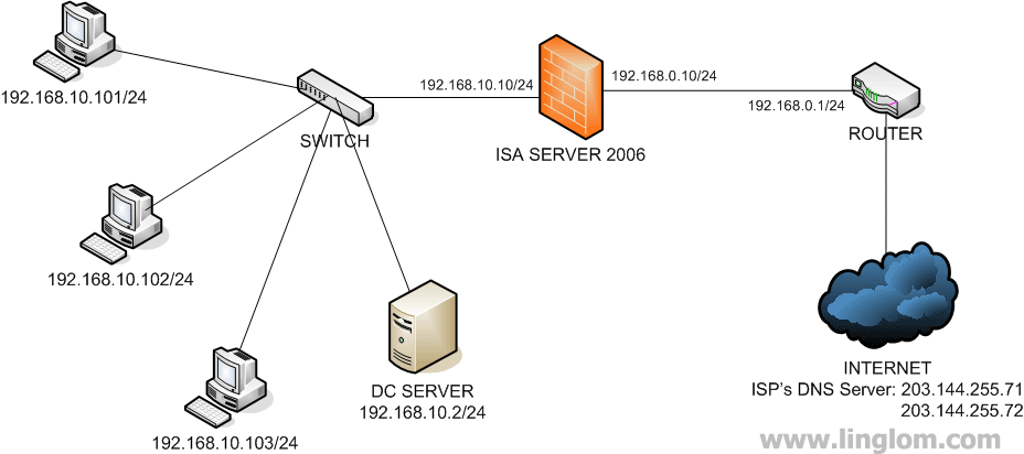 Network Diagram