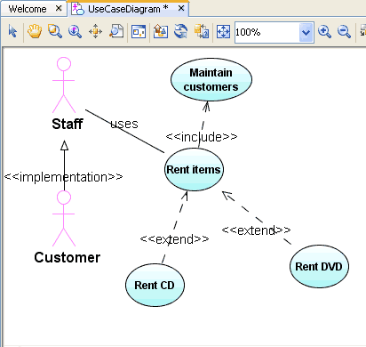 UML Modeling on NetBeans, Part 2: Create a Use Case Diagram