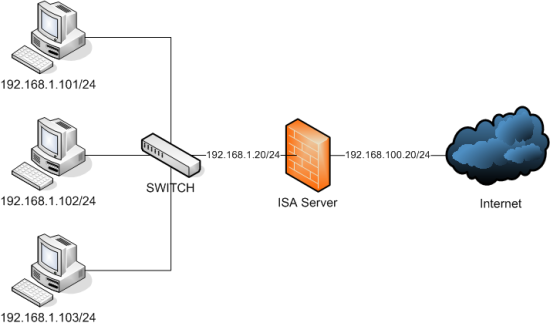 Example firewall diagram Example firewall diagram