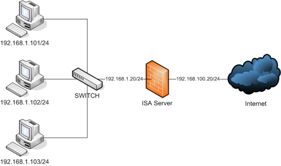 Example firewall diagram