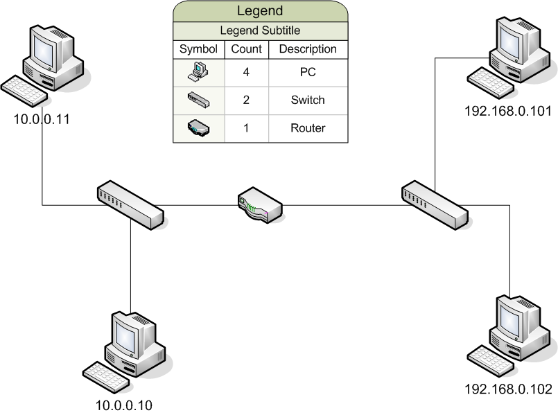 IP Addressing Fundamentals - Linglom.com