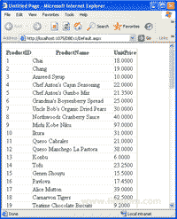 Northwind's Products table