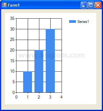 Vb Net Charts And Graphs