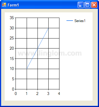 Vb Net Line Chart Example