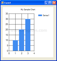 Sample Chart with title