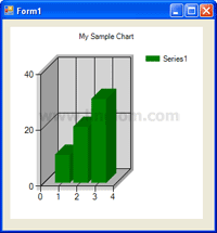 Sample 3D Chart