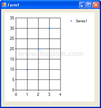 Point Chart