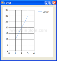 Line Chart