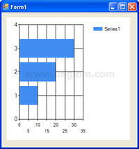 Bar Chart