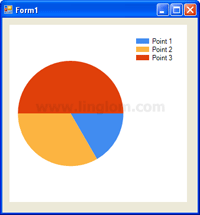 Pie Chart