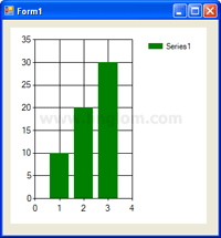 Sample Chart