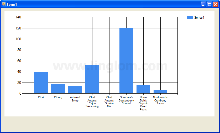 Vb Net Line Chart Example