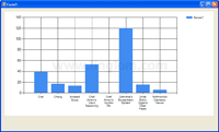 Data Binding Chart to Database