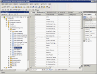 Northwind Database