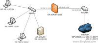 Network Diagram