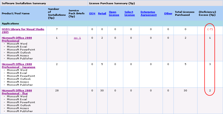 microsoft software inventory analyzer msia