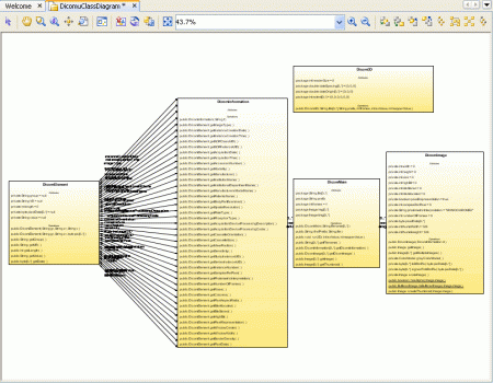 A generated Class diagram