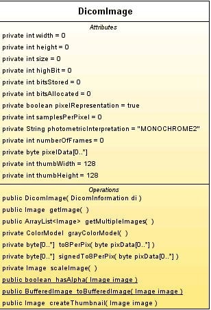 DicomImage class