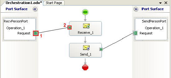 Connect receive and send ports