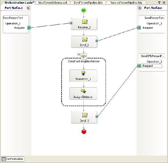 The completed orchestration