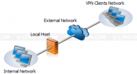 Edge Firewall