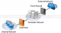 Back Firewall