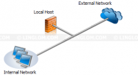 Single Network Adapter