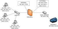 Sample Deployment Scenario - Simple Network #1