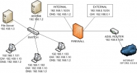 Sample Deployment Scenario - Simple Network #2